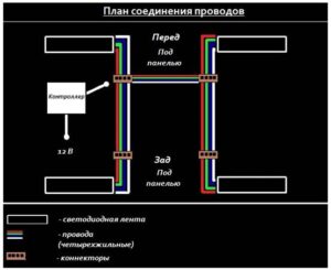 Схематичное изображение соединения с коннекторами