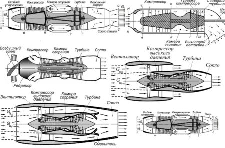 Двигатель аш 62ир устройство