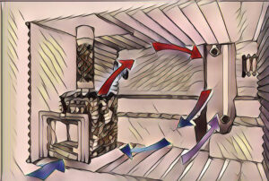 Потоки воздуха в парной